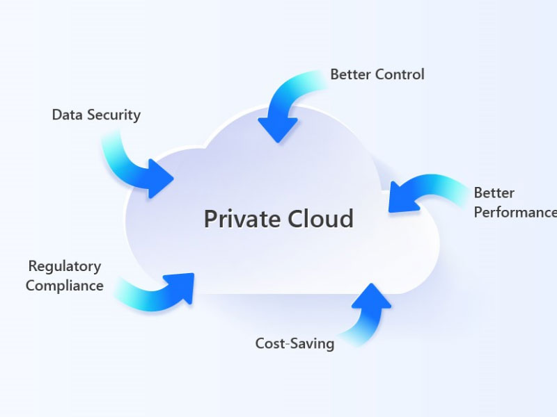 Điện toán đám mây Private Cloud