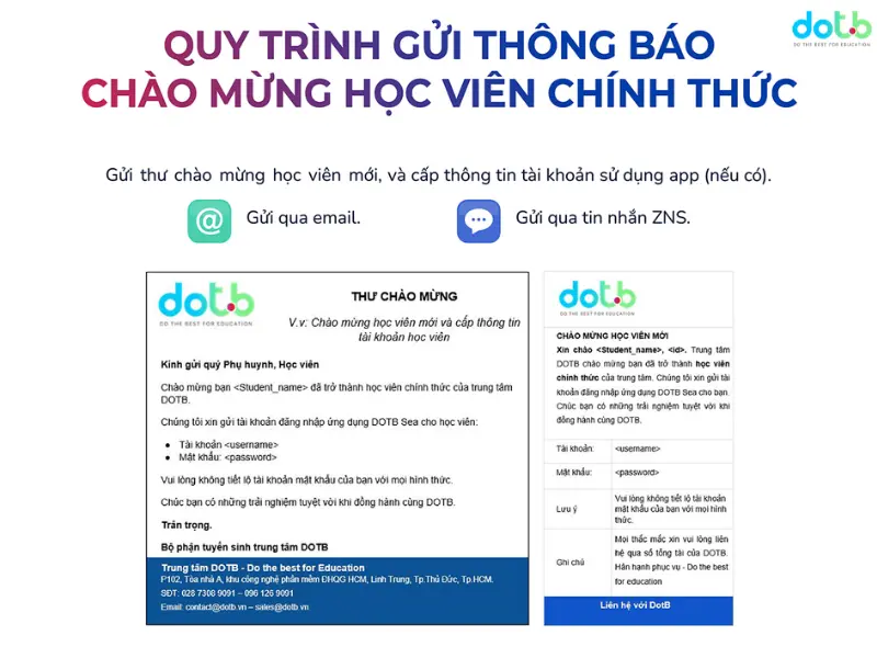 Quy trình chăm sóc khách hàng trong khóa học