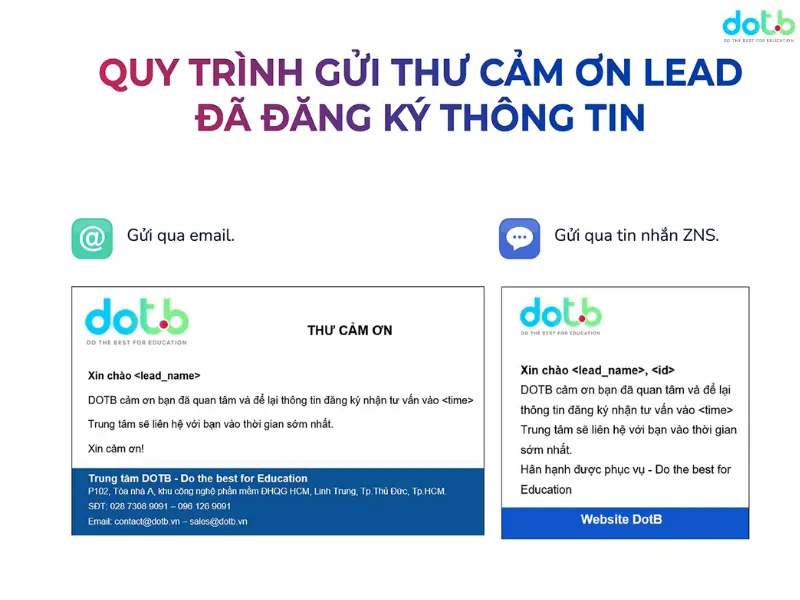 Quy trình chăm sóc khách hàng trước khóa học