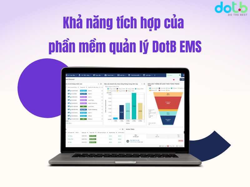 Khái niệm về khả năng tích hợp trong phần mềm quản lý DotB EMS