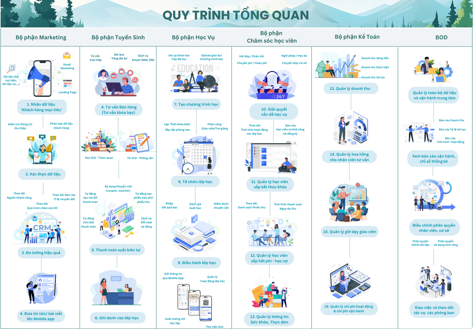 MKT Quy trinh Tong Quan EMS 2.0 1550 x 1080