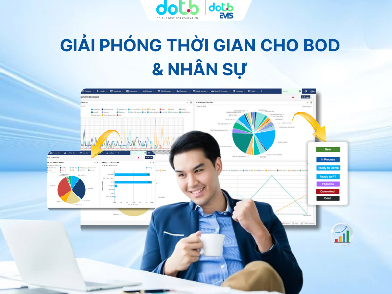 Giải phóng thời gian cho BOD và nhân sự