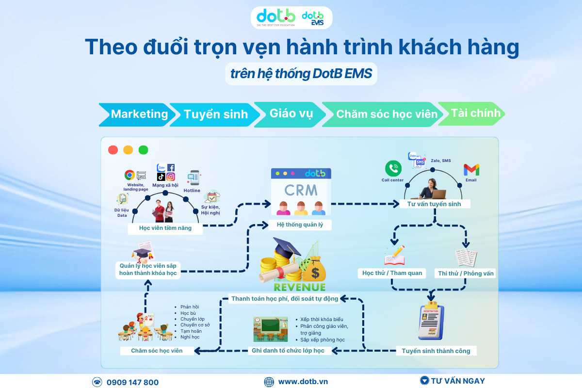 Ưu đãi Phần mềm quản lý giáo dục Dotb EMS - Giảm 50% Mừng xuân Ất Tỵ 2025