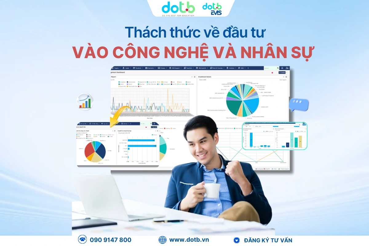 Doanh nghiệp giáo dục có nên chuyển đổi số không? - Thách thức về đầu tư vào công nghệ và nhân sự