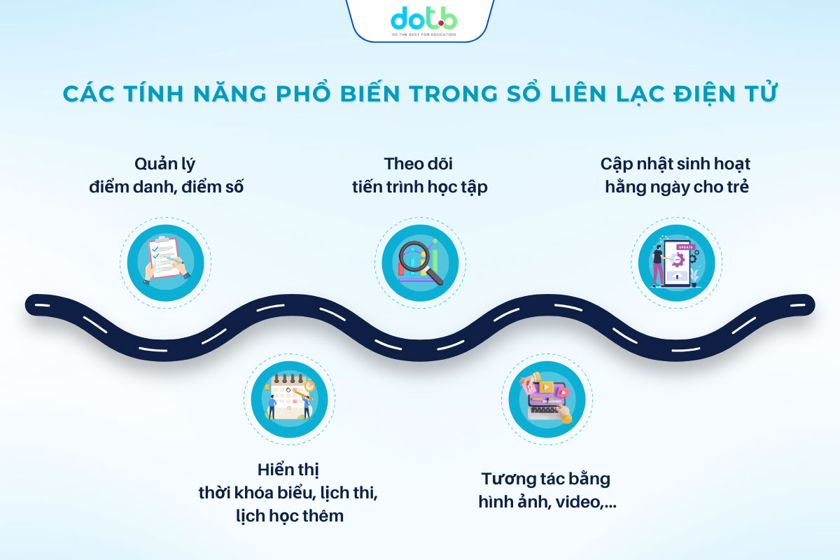 Tính năng tiêu biểu trong sổ liên lạc điện tử học sinh giúp nâng cao quản lý và tương tác giáo dục.