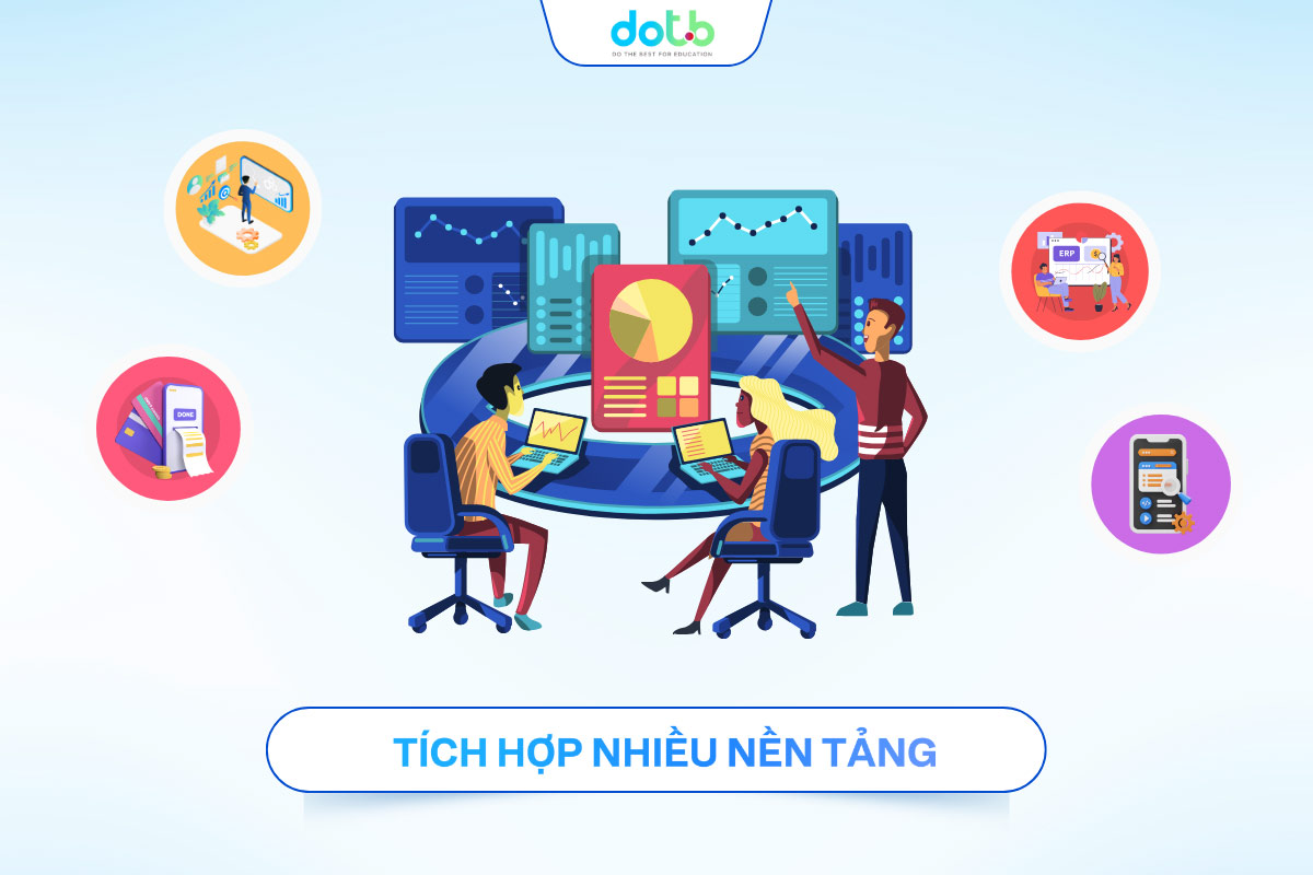 Hệ thống quản lý giáo án cho phép tích hợp với nhiều nền tảng giúp trung tâm vận hành và triển khai hiệu quả.
