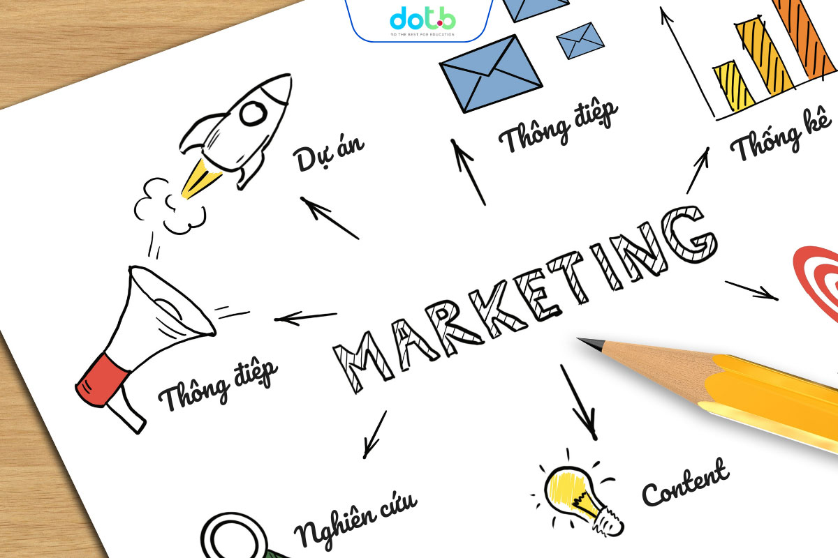 Quản lý trung tâm tiếng Anh hiệu quả cần đi kèm với chiến lược marketing chuyên nghiệp.