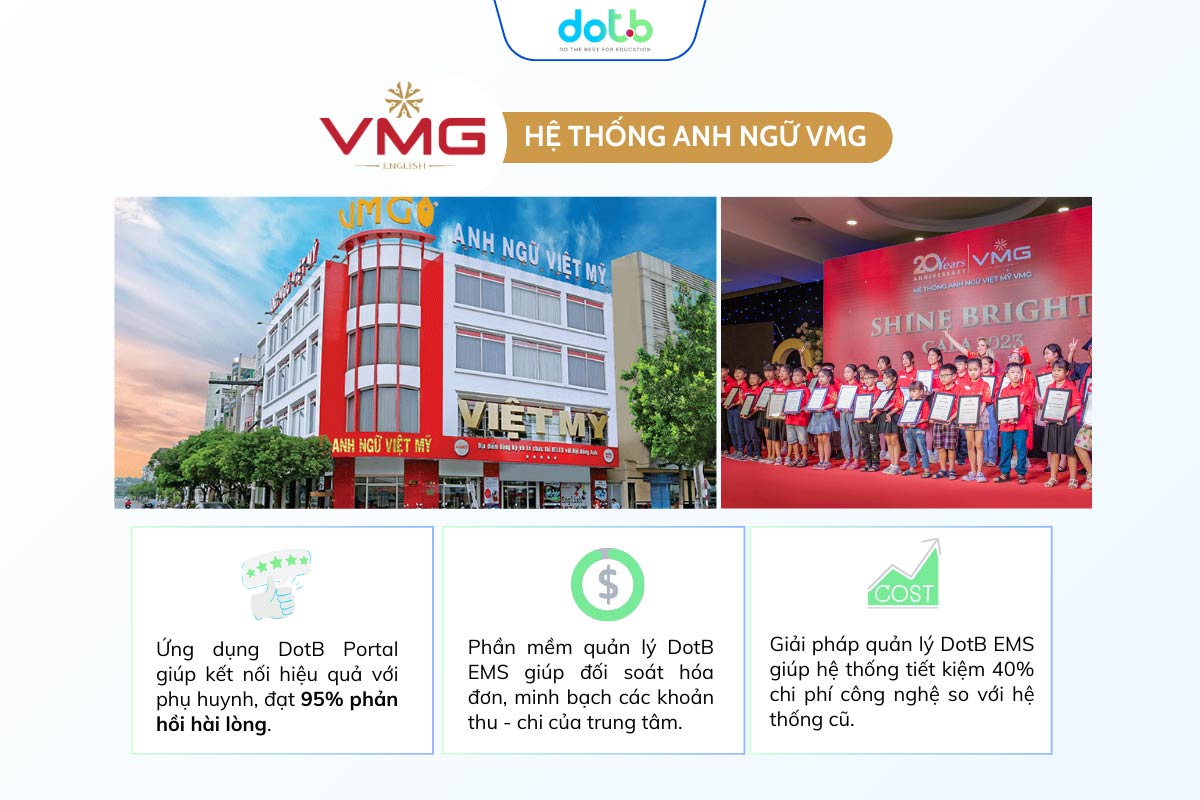 VMG quản lý trung tâm tiếng Anh thành công với hệ thống quản lý hiện đại.