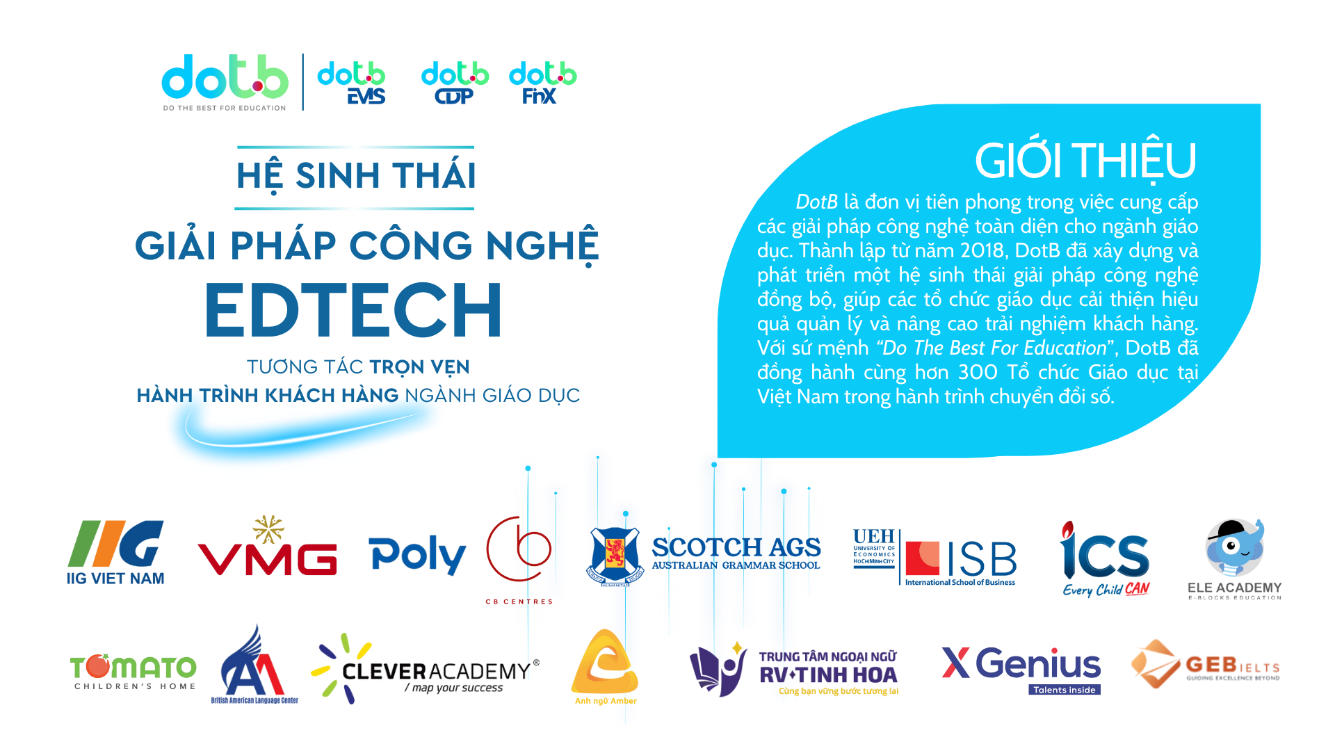 Section Gioi thieu DotB