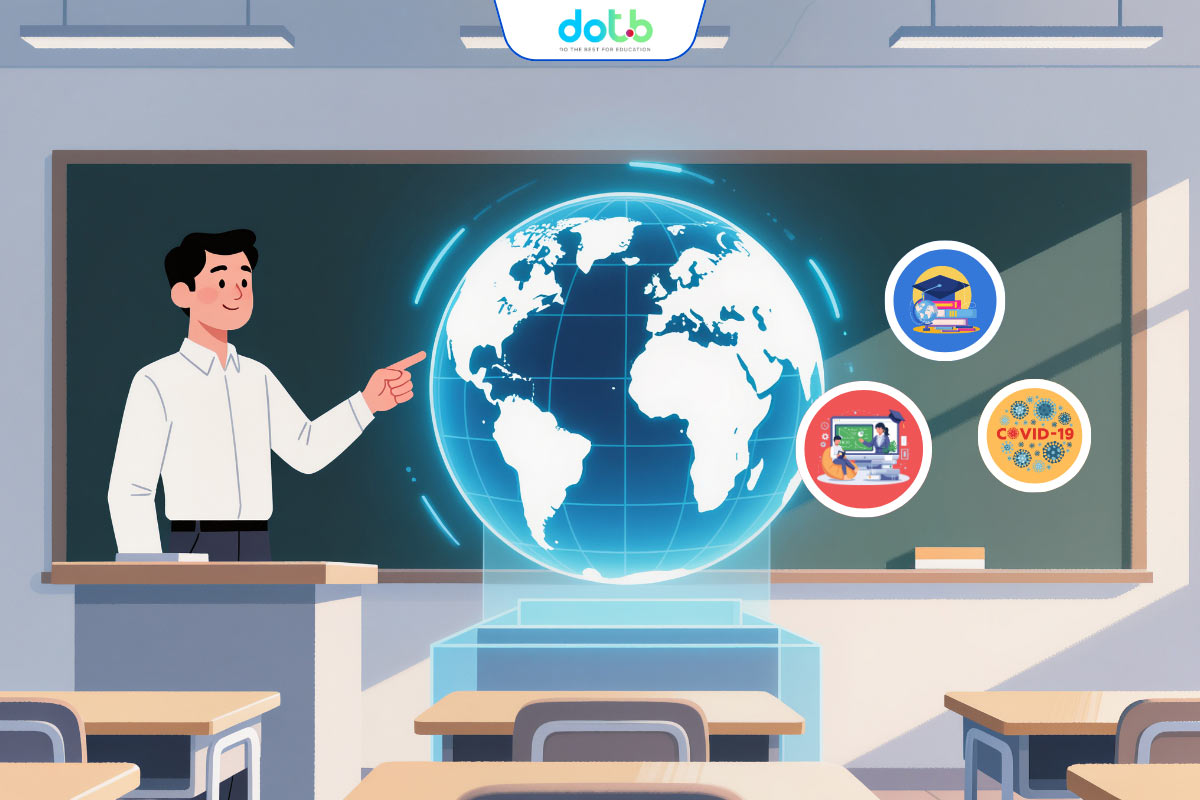 Phần mềm giáo dục giúp trung tâm đào tạo hiện đại hóa và quản lý toàn diện