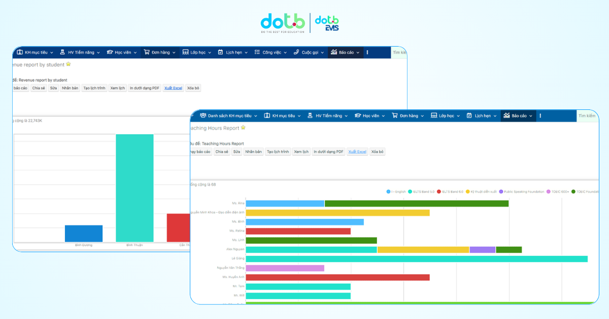 Các mẫu báo cáo dành riêng cho các tổ chức giáo dục 2026