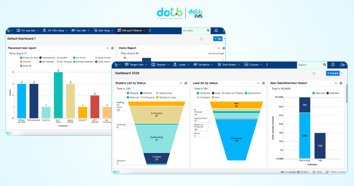 Quản lý doanh thu cho các trung tâm tâm đào tạo