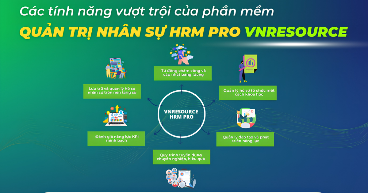 VnResource EBM Pro - Quản trị nguồn lực tập đoàn