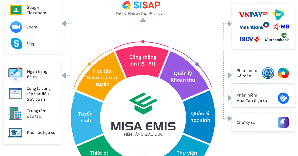 Top 13 Phần mềm quản lý trường học phổ biến & toàn diện năm 2026 20 phan-mem-quan-ly-giao-duc-misa-emis.