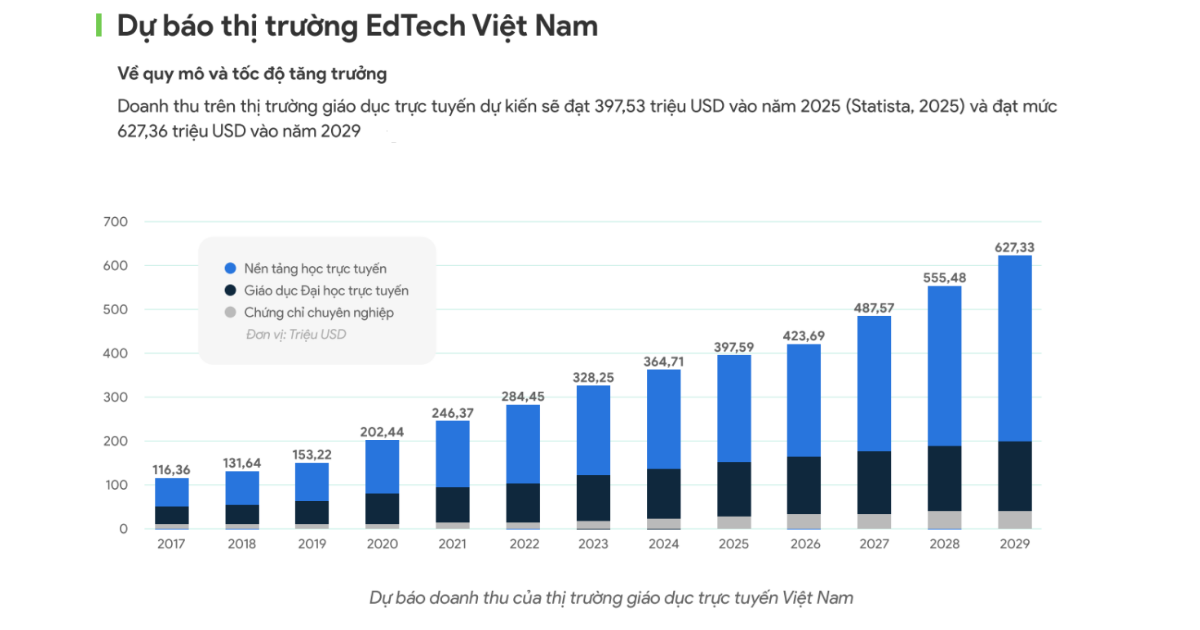 du-bao-thi-truong-edtech-viet-nam-vneconomy
