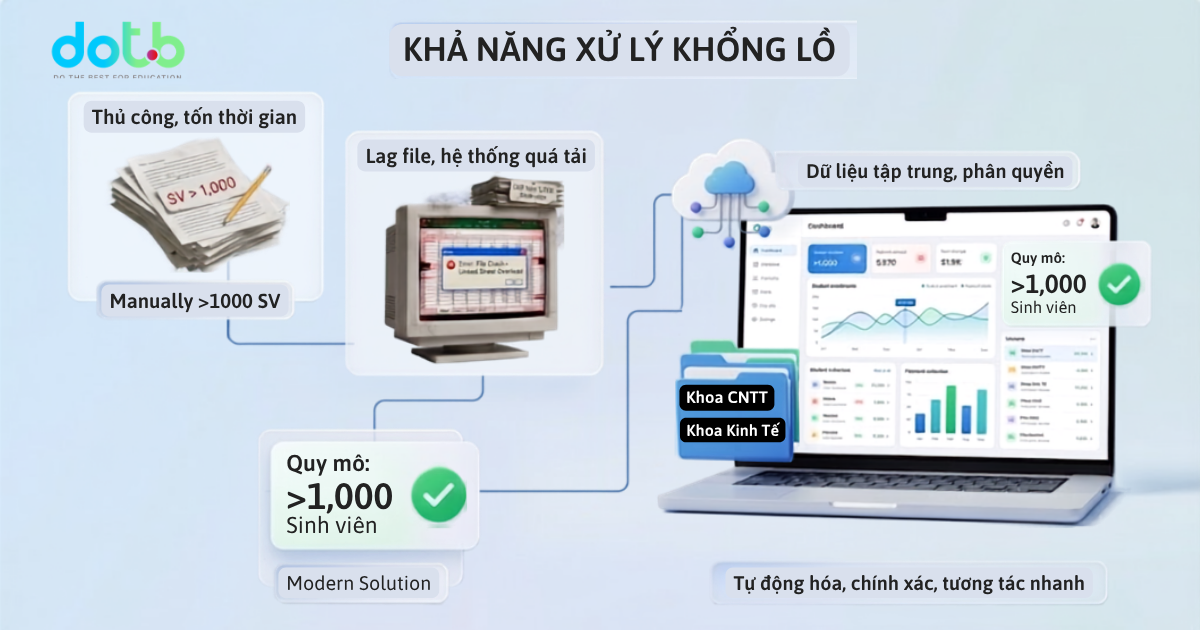 kha-nang-xu-ly-data-khong-lo