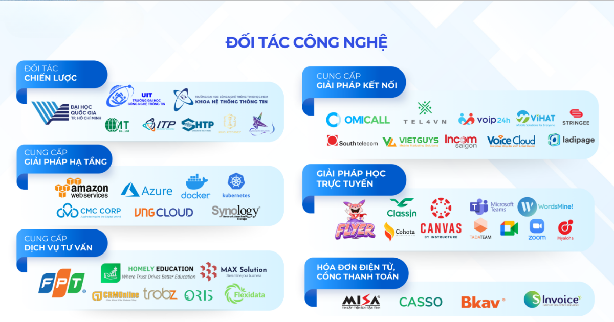 Hệ Thống LCMS Là Gì? Giải Pháp Cho Bài Toán Nội Dung Học Tập Rời Rạc Năm 2026 20 ket-hop-he-thong-lmcs-voi-ems-sis