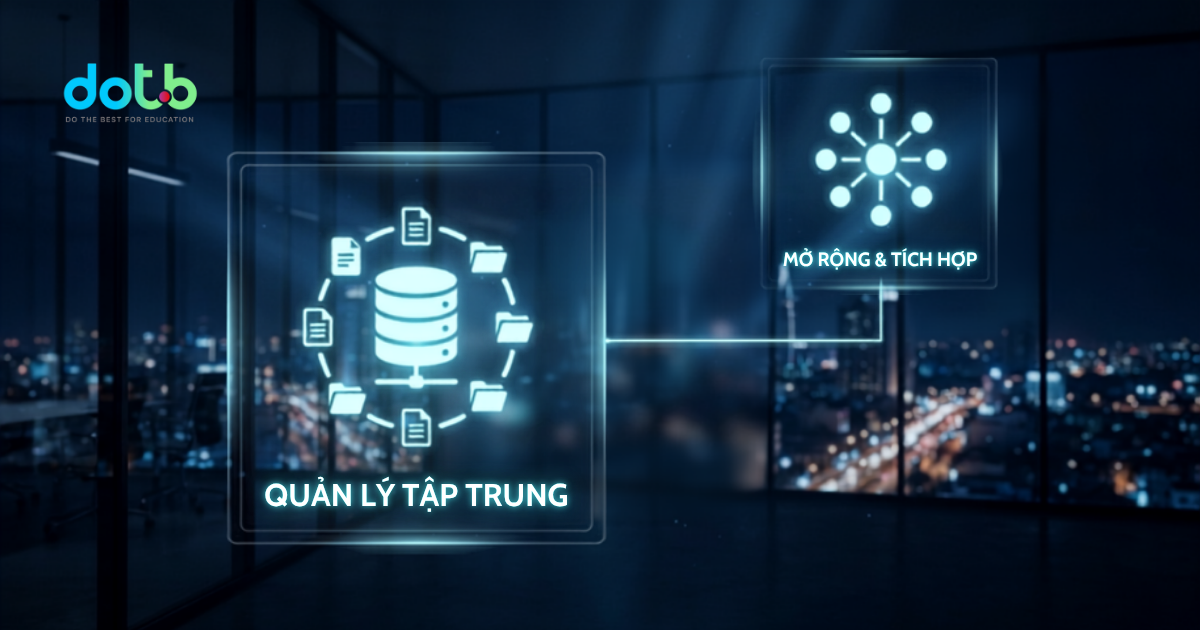 Hệ Thống LCMS Là Gì? Giải Pháp Cho Bài Toán Nội Dung Học Tập Rời Rạc Năm 2026 17 loi-ich-ma-he-thong-lcms-mang-lai