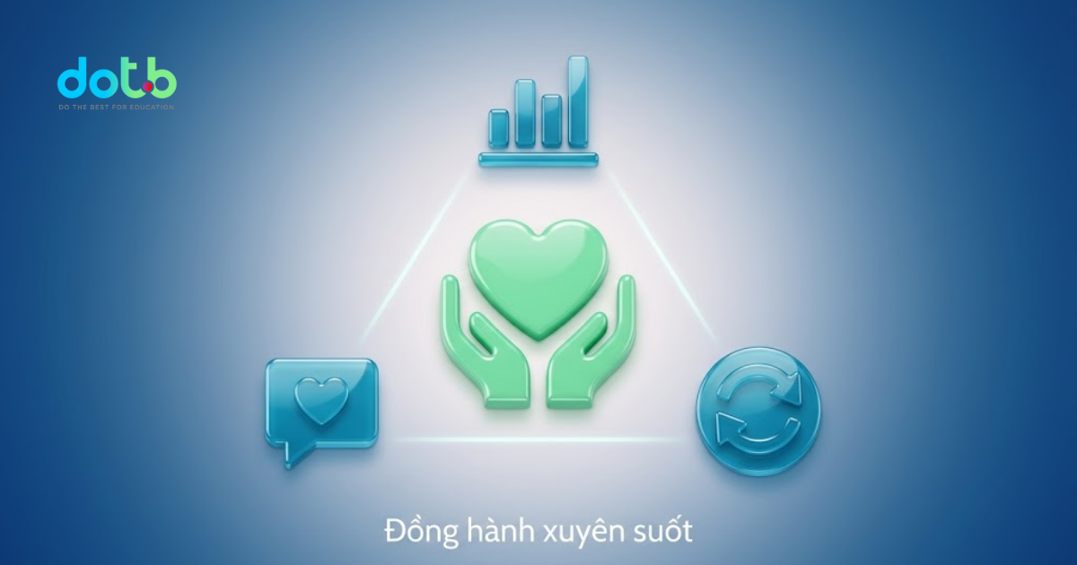 noi-dung-chinh-ma-series-cho-nha-quan-ly-giao-duc-se-de-cap (3)