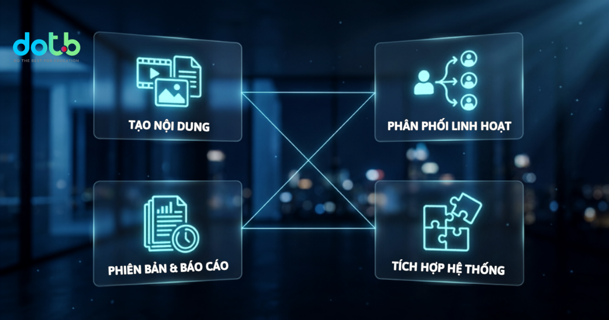 Hệ Thống LCMS Là Gì? Giải Pháp Cho Bài Toán Nội Dung Học Tập Rời Rạc Năm 2026 15 tinh-nang-noi-bat-cua-he-thong-lcms